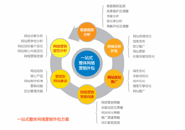 網絡推廣.gif