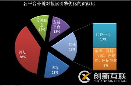 大興SEO優(yōu)化：如何利用seo優(yōu)化技術(shù)做網(wǎng)站賺錢