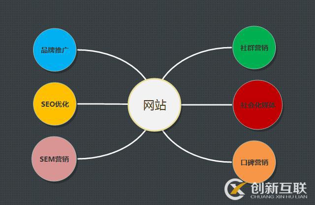 豐臺網絡推廣公司淺析銷售型網站還要不要做SEO優化?