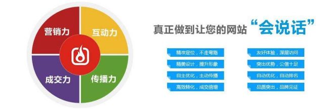 怎樣建設一個營銷型網站？