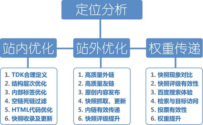 SEO培訓教程全攻略