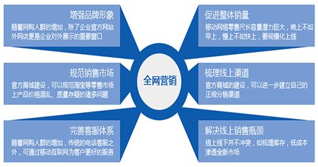 做一個(gè)全網(wǎng)營(yíng)銷網(wǎng)站費(fèi)用是多少?