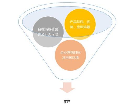 百度信息流廣告投放優化技巧有哪些?(圖2)