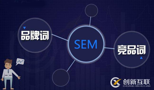 sem競(jìng)價(jià)怎么分詞快速又高效？