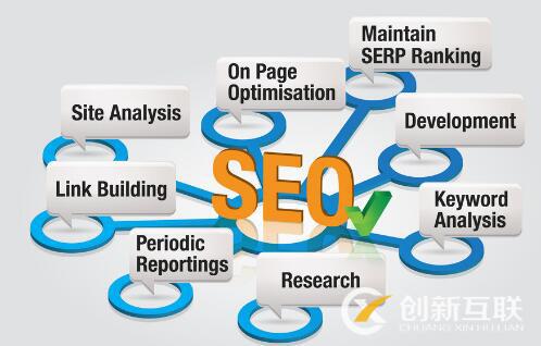 SEO優化的必備技巧是什么？