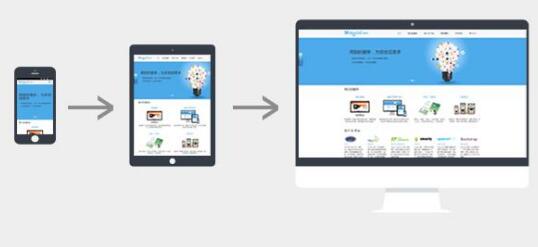 響應(yīng)式網(wǎng)站設(shè)計(jì)都有哪些基礎(chǔ)知識？