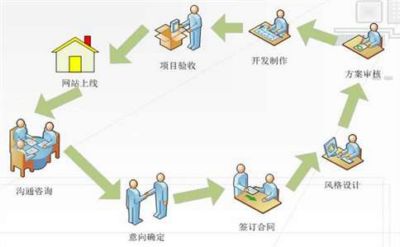 谷歌優化的好方式你知道是什么嗎？(圖2)