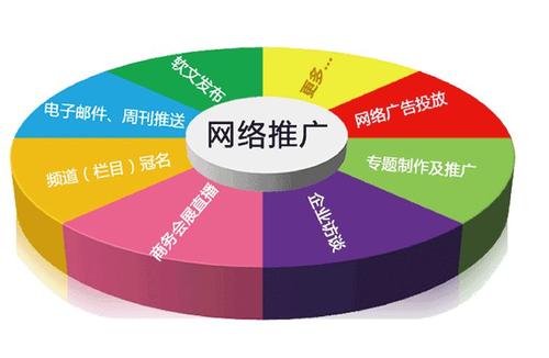 企業(yè)做不好網(wǎng)絡(luò)推廣的潛在原因是什么？