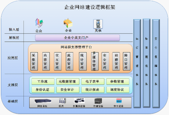 數(shù)據(jù)庫的結(jié)構(gòu)對(duì)網(wǎng)站建設(shè)影響.