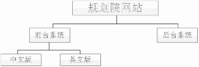 網(wǎng)站總體結(jié)構(gòu)圖