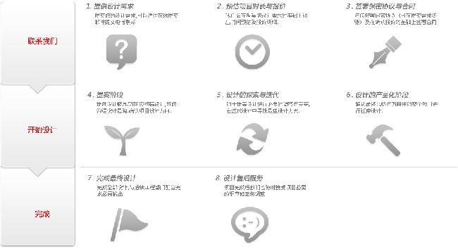 定制網站建設的合作流程和注意要點