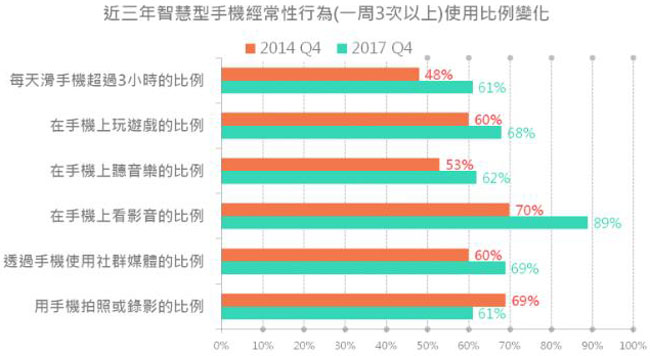 普通移動網(wǎng)頁設(shè)計(jì)與響應(yīng)式網(wǎng)頁設(shè)計(jì)