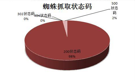 網(wǎng)站建設(shè)公司簡析網(wǎng)站交互性的方法