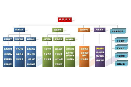 桃江網站建設